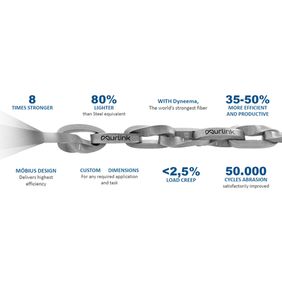 Cadena de elevación sintética Murlink®
